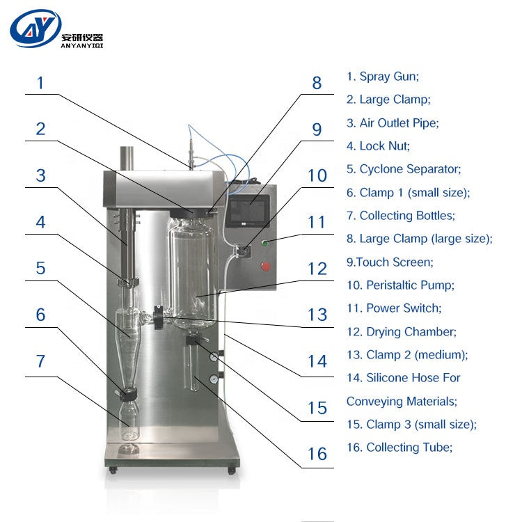 Procept 4M8-Trix Spray Dryer/Chiller