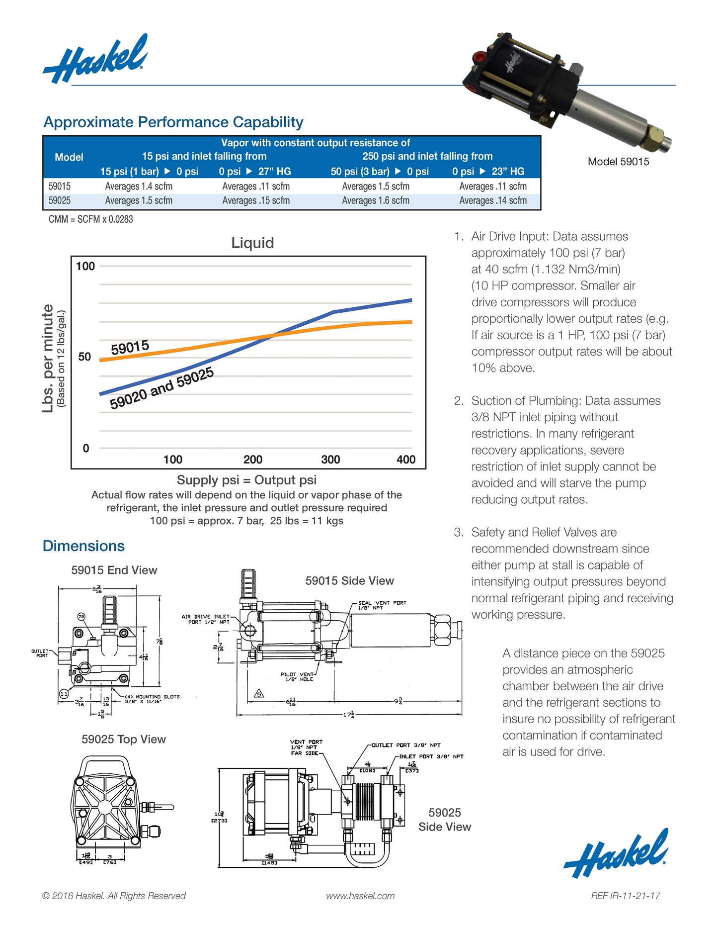 Haskel 59025-2 Pneumatic Refidgerant Recovery Pump