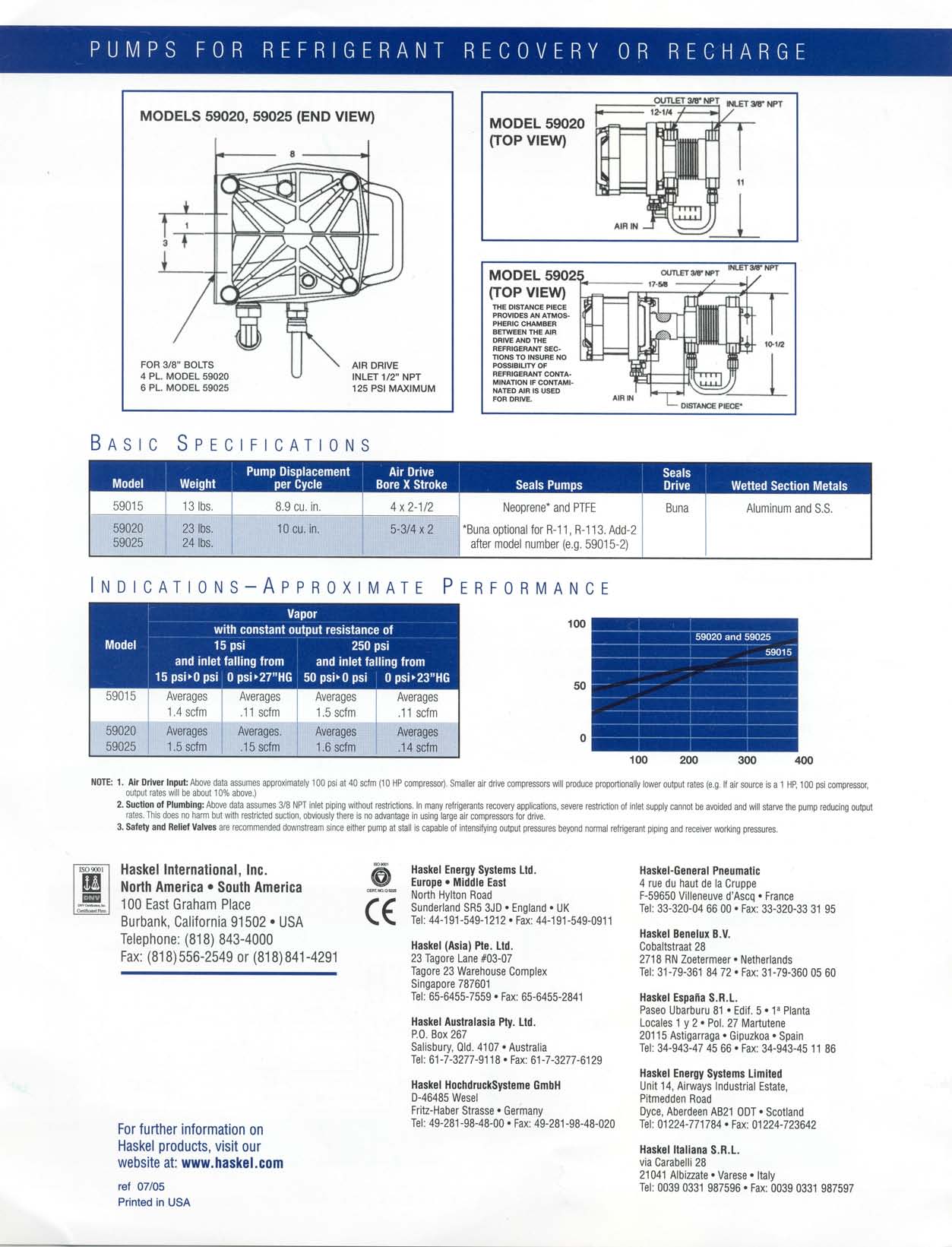Haskel 59025-2 Pneumatic Refidgerant Recovery Pump